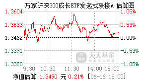 017996基金盘中实时估值图