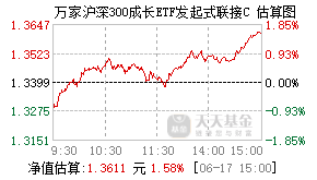 017997基金盘中实时估值图