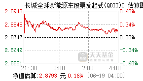 018036基金盘中实时估值图