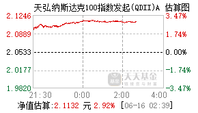 018043基金盘中实时估值图