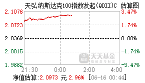 018044基金盘中实时估值图