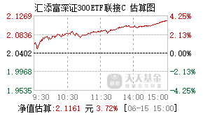 018058基金盘中实时估值图