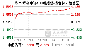 018062基金盘中实时估值图