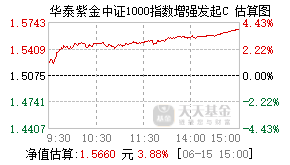 018063基金盘中实时估值图