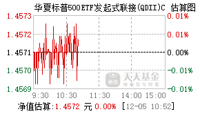 018065基金盘中实时估值图