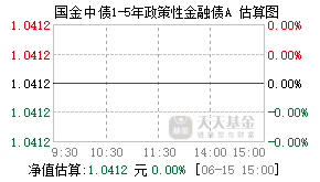 018067基金盘中实时估值图