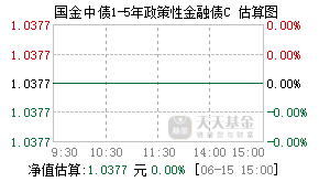018068基金盘中实时估值图