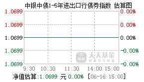 018074基金盘中实时估值图