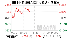 018094基金盘中实时估值图