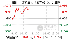 018095基金盘中实时估值图