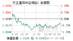 018099基金盘中实时估值图