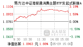 018103基金盘中实时估值图