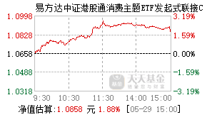 018104基金盘中实时估值图