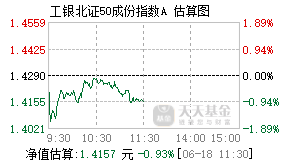 018112基金盘中实时估值图