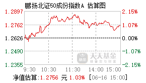 018114基金盘中实时估值图