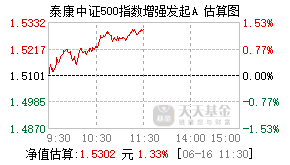 018116基金盘中实时估值图
