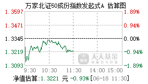 018120基金盘中实时估值图