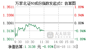 018121基金盘中实时估值图