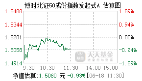 018128基金盘中实时估值图