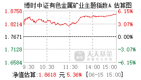 018132基金盘中实时估值图