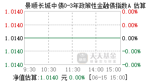 018137基金盘中实时估值图