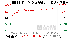 018145基金盘中实时估值图