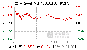 018147基金盘中实时估值图