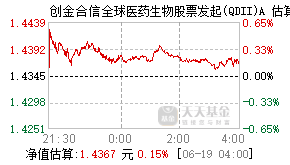 018155基金盘中实时估值图