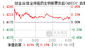 018156基金盘中实时估值图