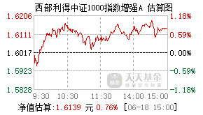 018157基金盘中实时估值图