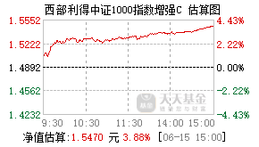 018158基金盘中实时估值图