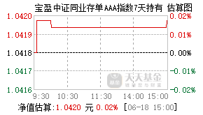 018165基金盘中实时估值图
