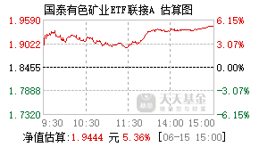 018167基金盘中实时估值图