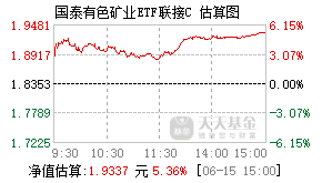 018168基金盘中实时估值图