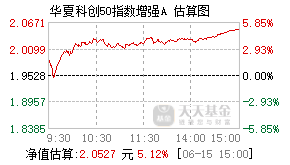 018177基金盘中实时估值图