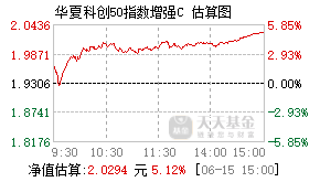 018178基金盘中实时估值图