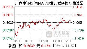 018182基金盘中实时估值图