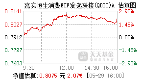 018200基金盘中实时估值图