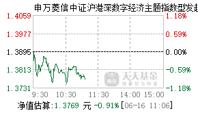 018208基金盘中实时估值图