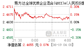 018229基金盘中实时估值图
