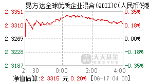 018230基金盘中实时估值图