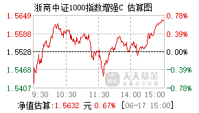 018234基金盘中实时估值图