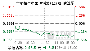 018238基金盘中实时估值图