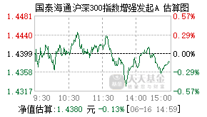 018257基金盘中实时估值图