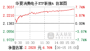 018300基金盘中实时估值图
