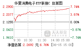 018301基金盘中实时估值图