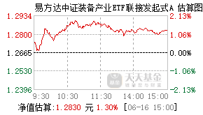 018315基金盘中实时估值图