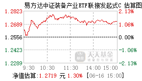 018316基金盘中实时估值图