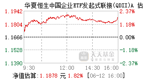 018336基金盘中实时估值图