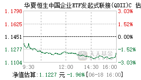018337基金盘中实时估值图